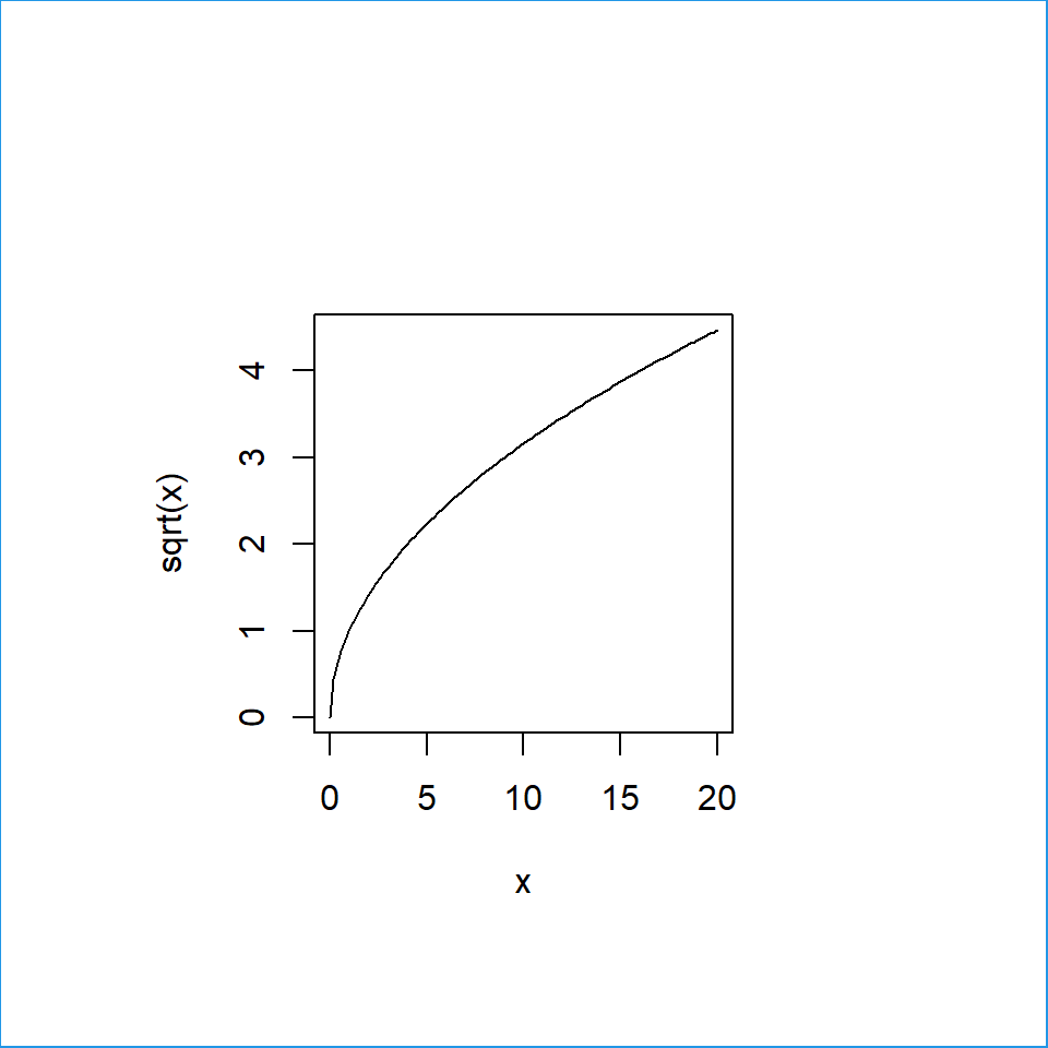 Increase the margins in R