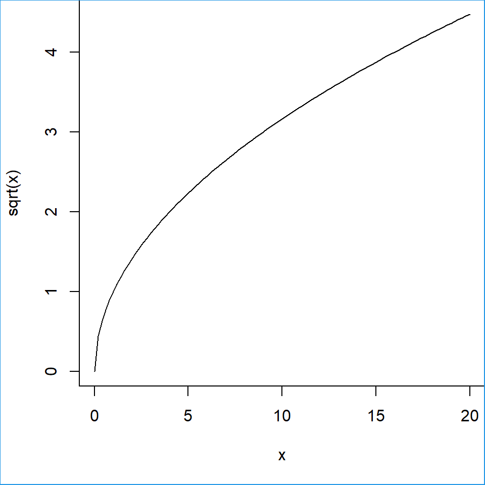 Remove top and right margins in R
