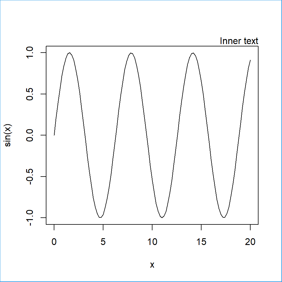 Outer margins with oma in R