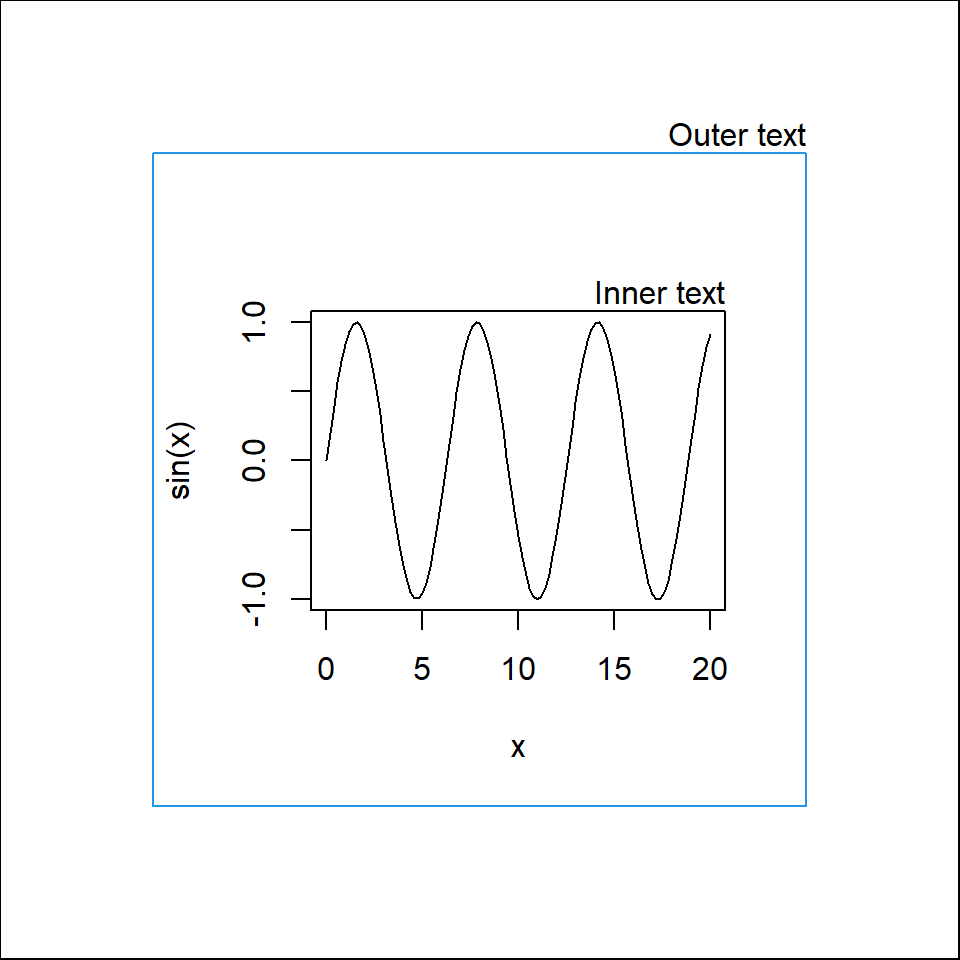 Outer margins in inches with omi