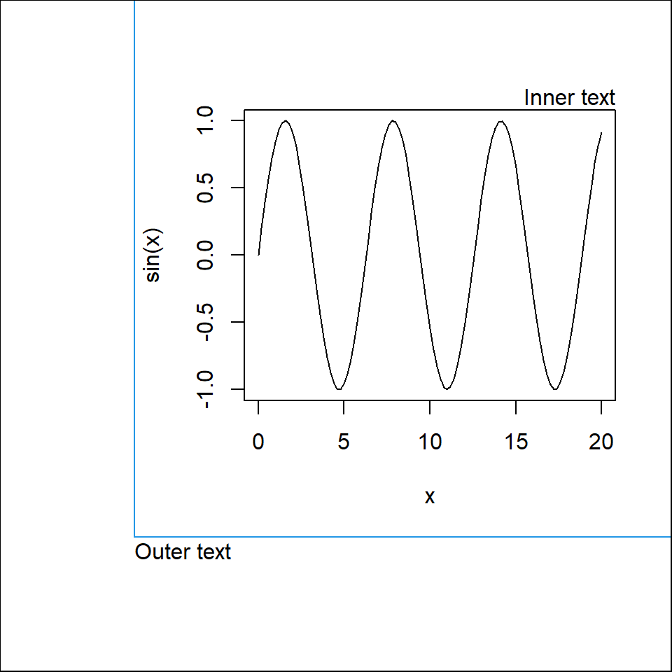 Bottom and left outer margins with par omi
