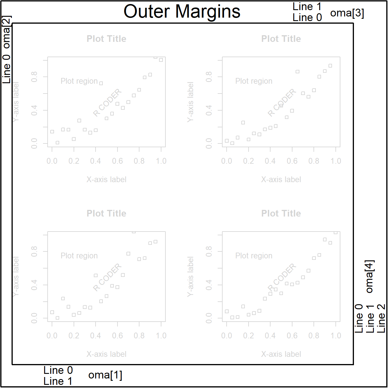 Outer margins
