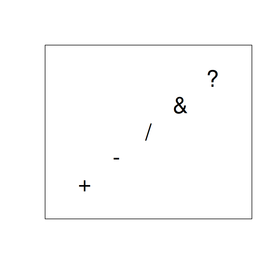 Pch character symbols in R