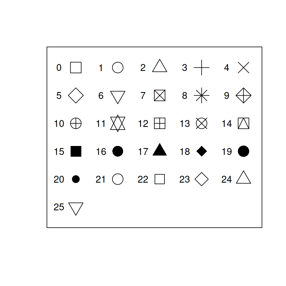 pch symbols