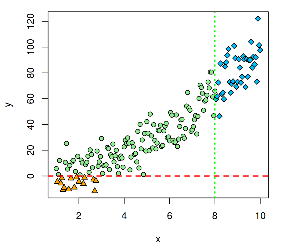 abline function color, width and type customization