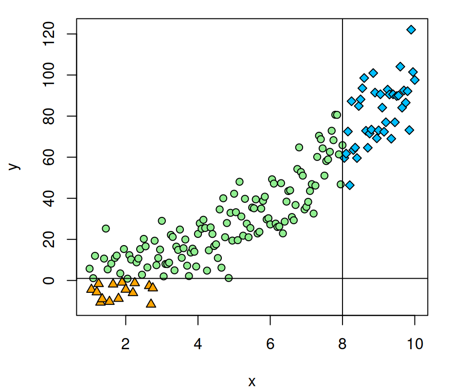 abline function in R