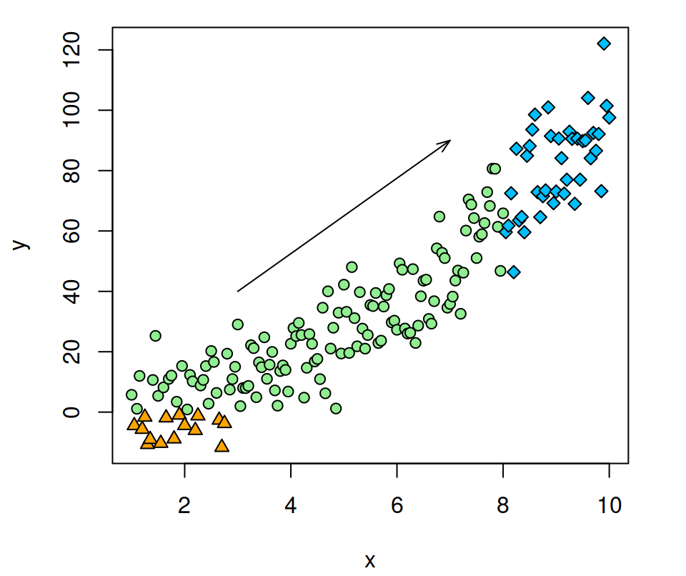 arrows customization in R