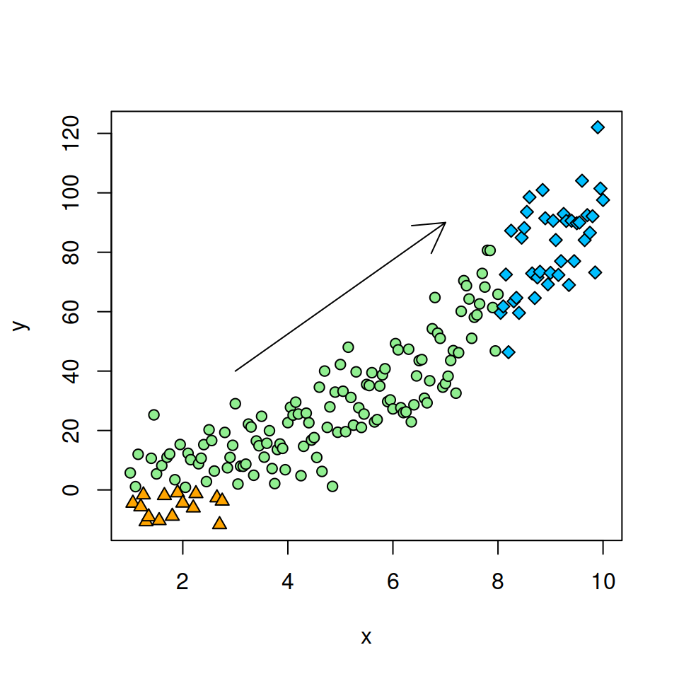 arrows function in R