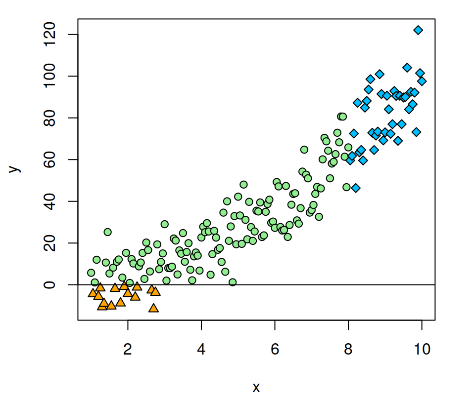 Horizontal line in R with abline function