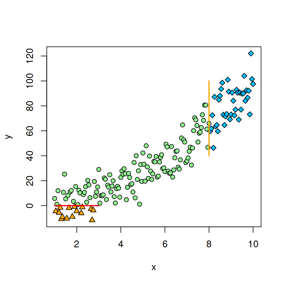 segments function in R