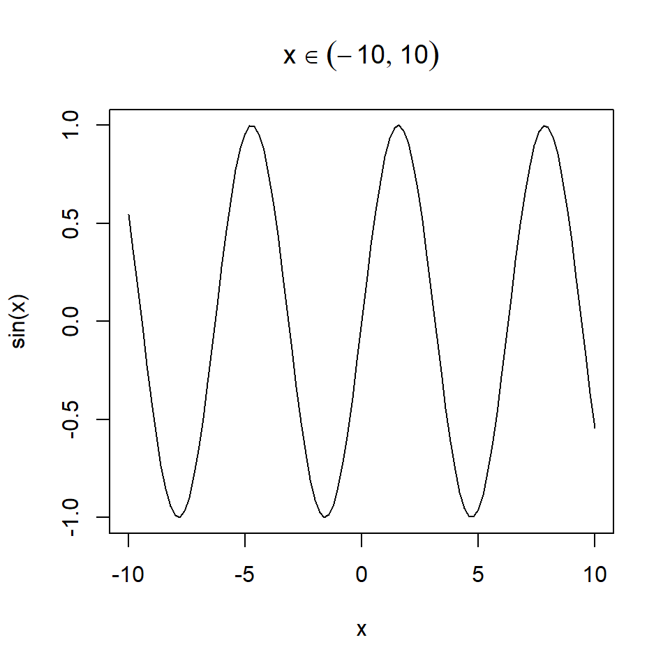 Using LaTeX math expressions in R plot title
