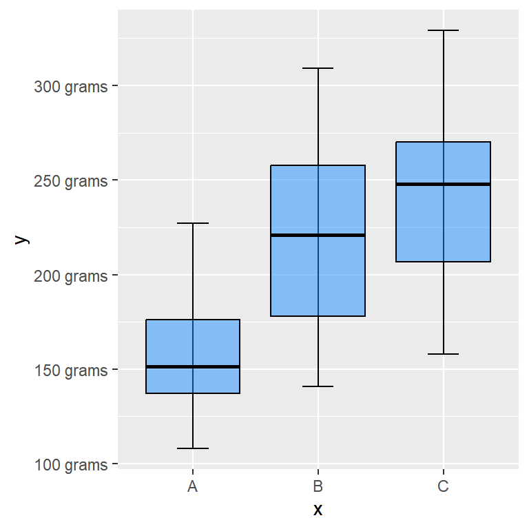 Customization of the labels in ggplot2 with a function