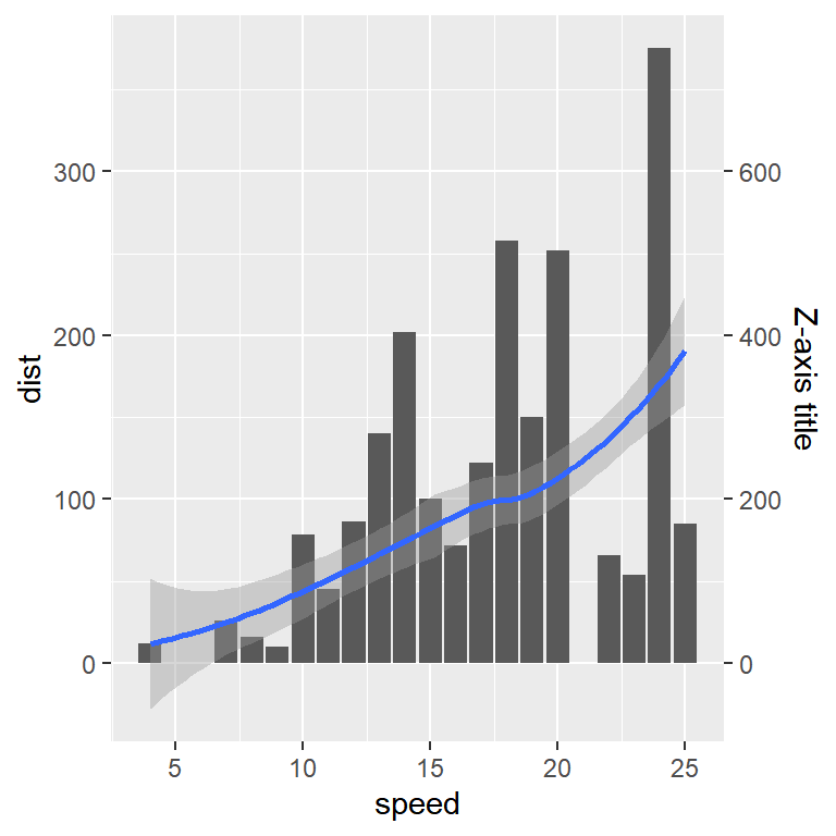 Dual axis in ggplot2