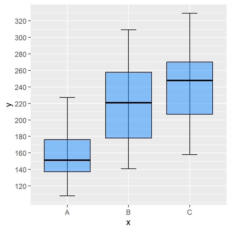 Increase the number of ticks or breaks in ggplot2