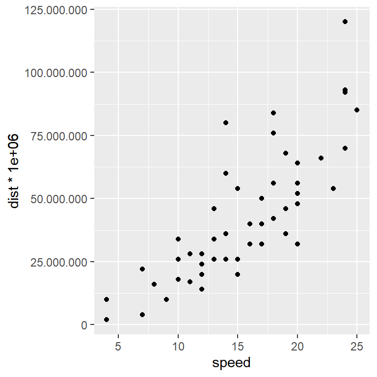 Axis in ggplot2 without scientific notation