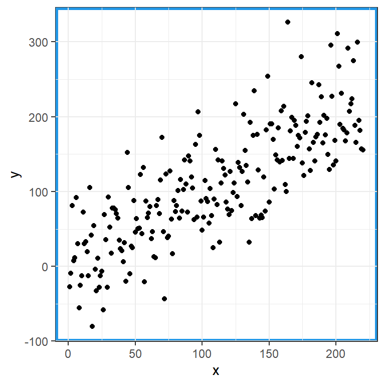 Border color of the plot in ggplot2