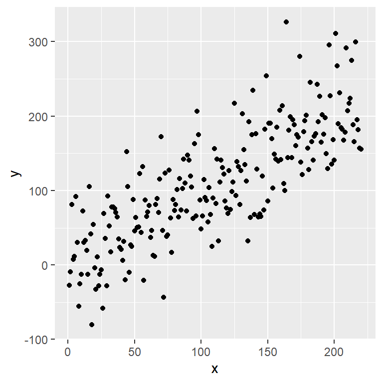 Default background color in ggplot2