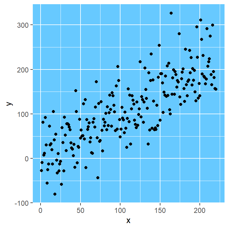 Change the background panel color in ggplot2