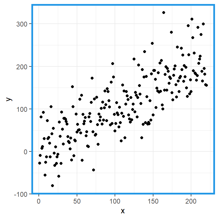 ggplot2 panel border color