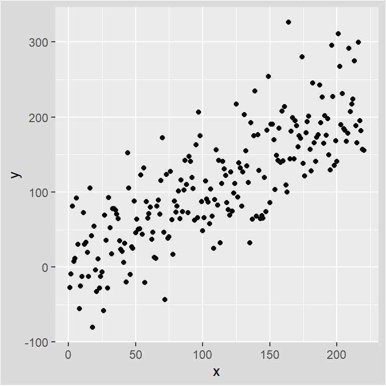 Plot background color in ggplot2