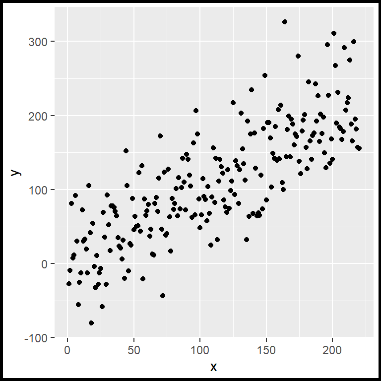 Plot border color in ggplot