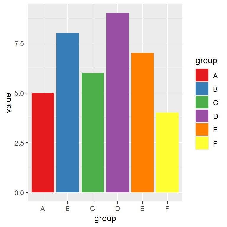 RColorBrewer palettes in ggplot2 with scale_fill_brewer