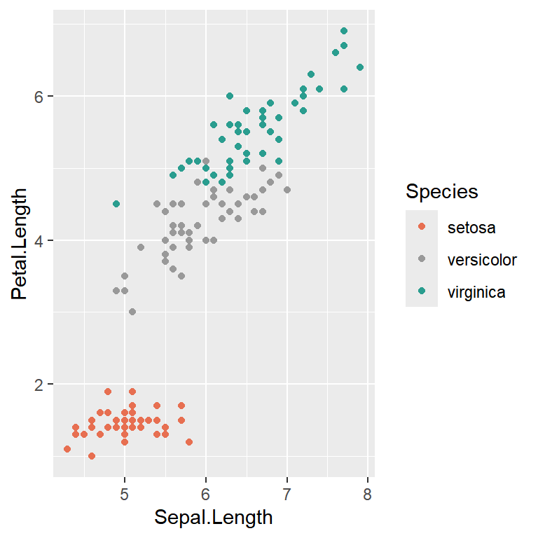 Assign colors to groups with a named vector in scale_color_manual
