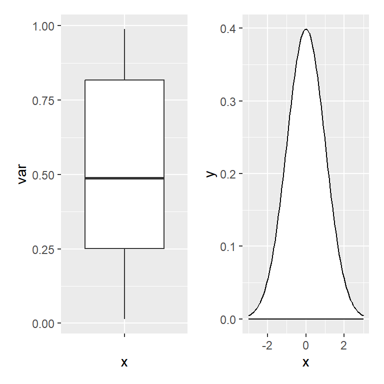 Combine two plots in ggplot2