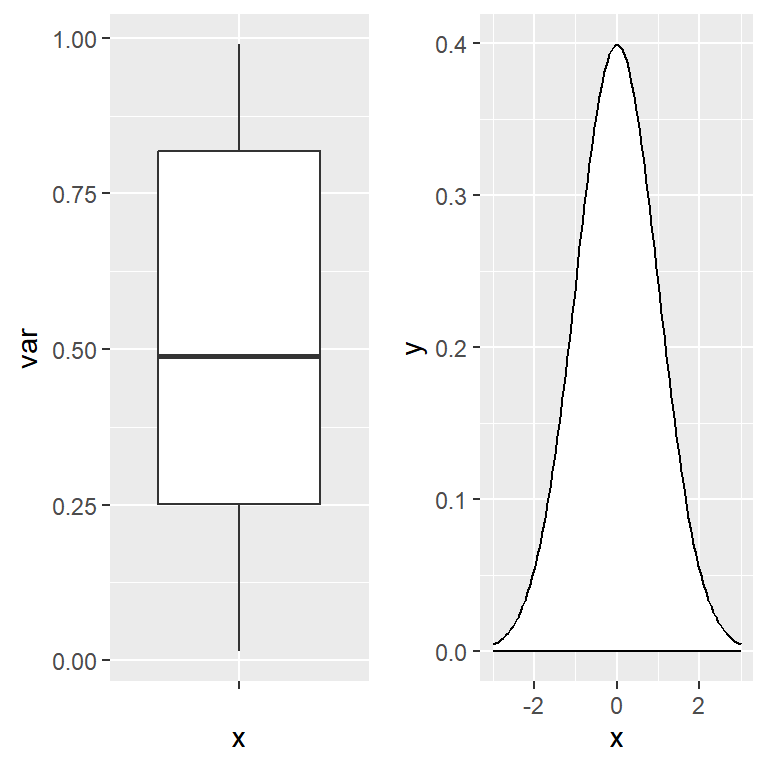 Align plots in cowplot R package