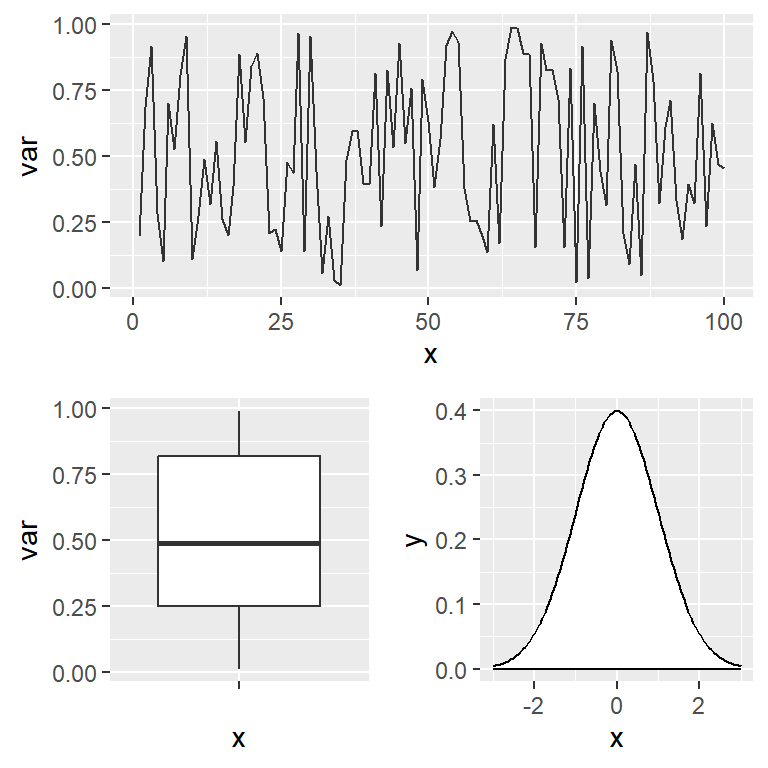 Combine several plots with the cowplot package