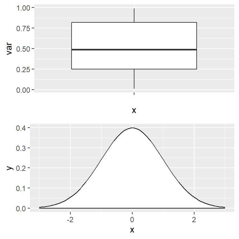 The plot_grid function from cowplot