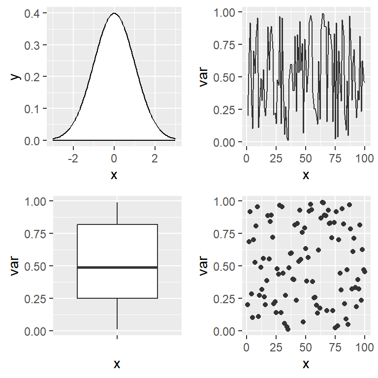grid.arrange to mix several ggplots