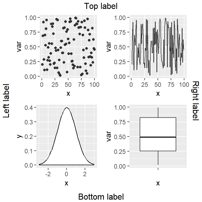 Add labels at the sides of a figure layout with the grid.arrange function from gridExtra
