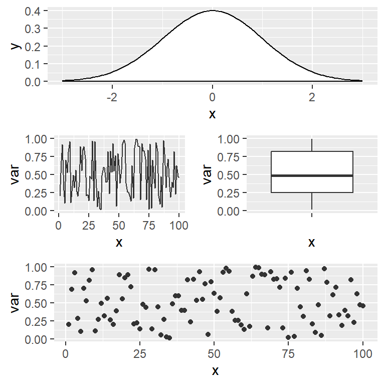 Custom layout of plots with the gridExtra package