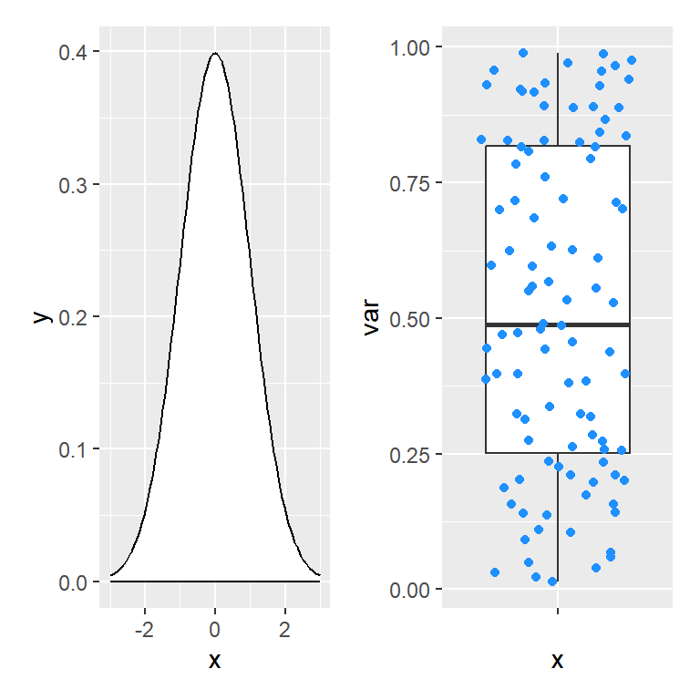 Add a new ggplot layer to a patchwork object