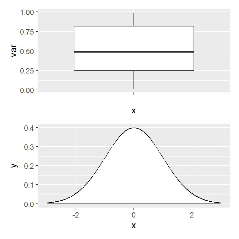 Stack ggplots using patchwork operators