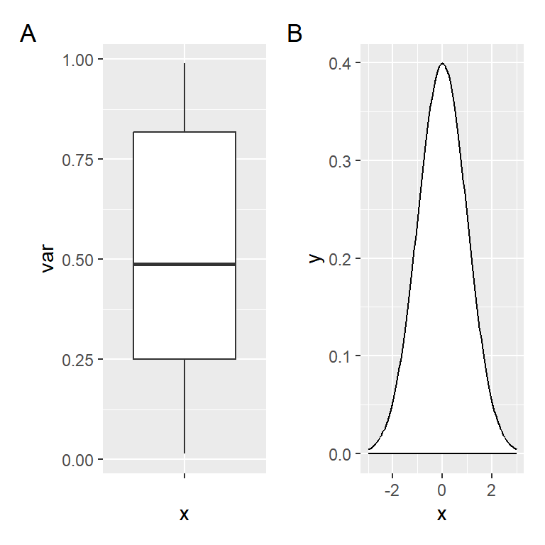 The plot_annotation function from patchwork