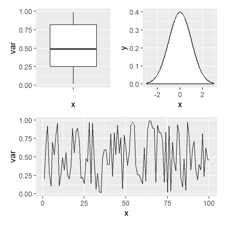 Nest operators to create complex layouts of ggplot2 plots using the patchwork R package
