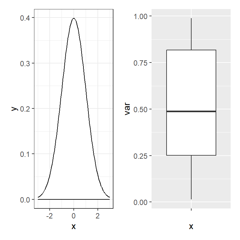 Add new layers to a plot composition made with patchwork