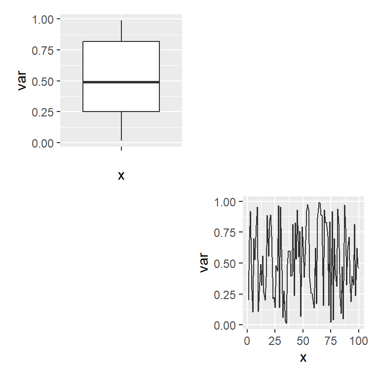 Add an space between a grid of ggplot2 plots