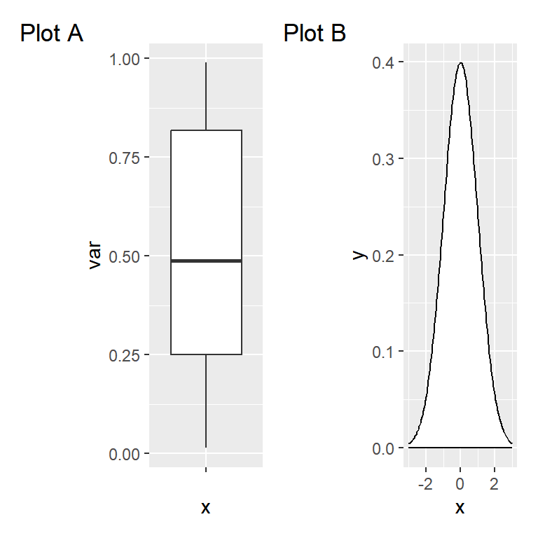 Mixing ggplots into a single figure and adding labels to each one