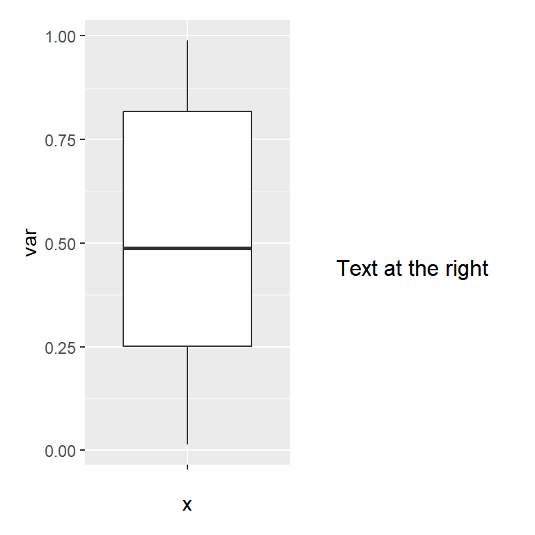 ggplot2 and text with the textGrob function from gridExtra