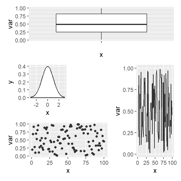 Set a custom layout design in ggplot2 with patchwork
