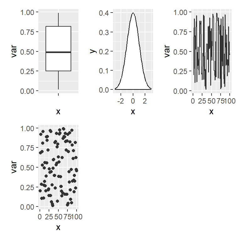 Arrange multiple plots with plot_layout
