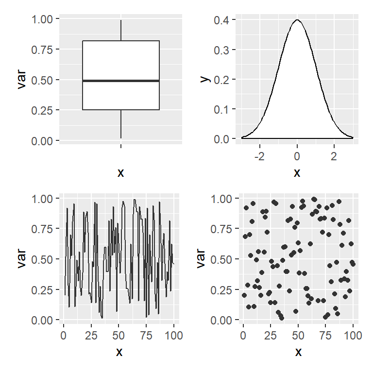 Grid of ggplots