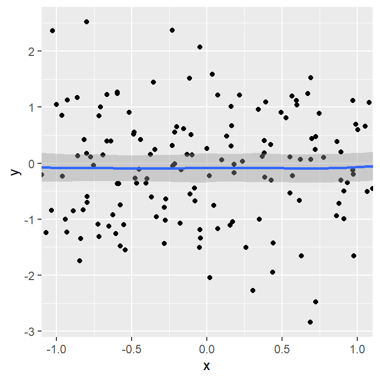 Zoom in ggplot2 with coord_cartesian