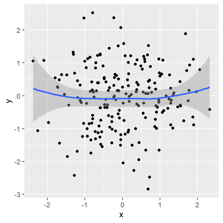 Default ggplot2 coordinates