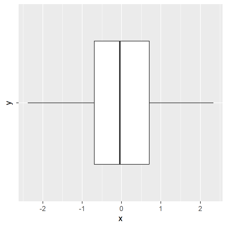 Default ggplot2 orientation