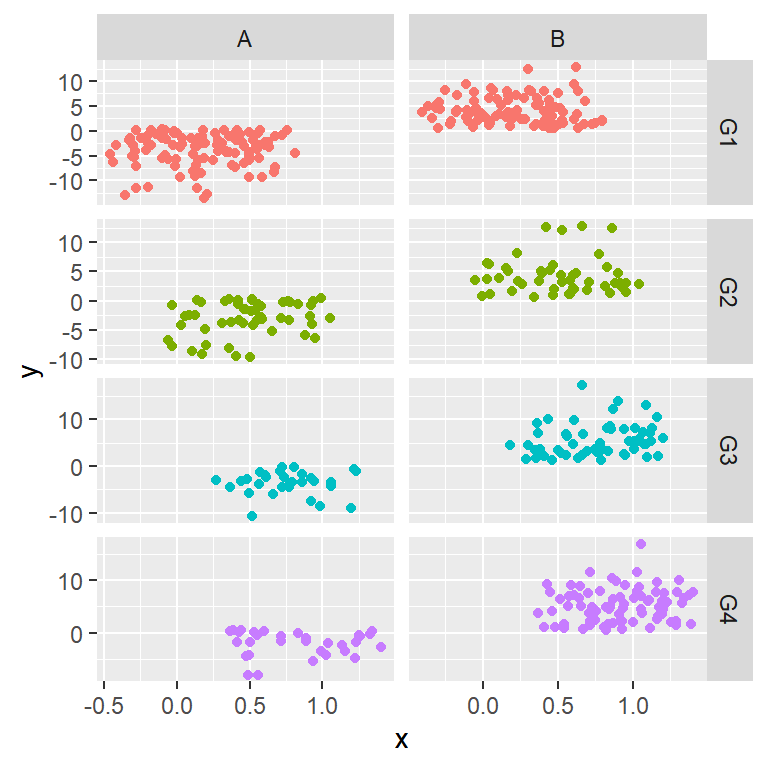 ggplot2 facet_grid free scales