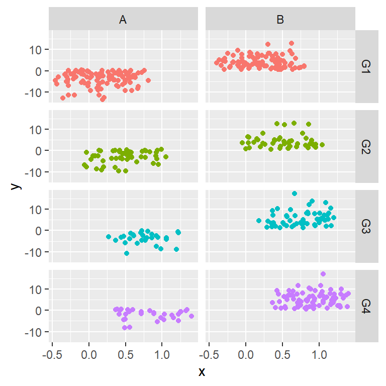 facet_grid function in R